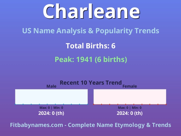 Infographic: Charleane name meaning, origin, and popularity trends in the United States (US baby name analysis chart)