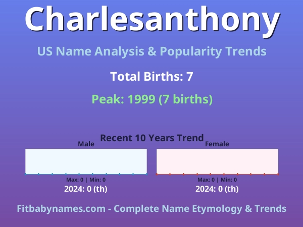 Infographic: Charlesanthony name meaning, origin, and popularity trends in the United States (US baby name analysis chart)