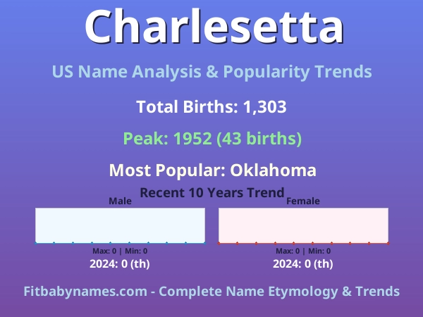 Infographic: Charlesetta name meaning, origin, and popularity trends in the United States (US baby name analysis chart)