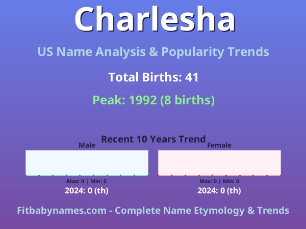 Infographic: Charlesha name meaning, origin, and popularity trends in the United States (US baby name analysis chart)