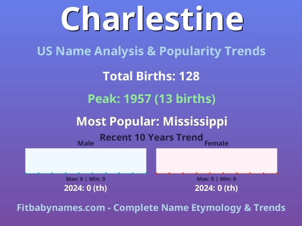 Infographic: Charlestine name meaning, origin, and popularity trends in the United States (US baby name analysis chart)