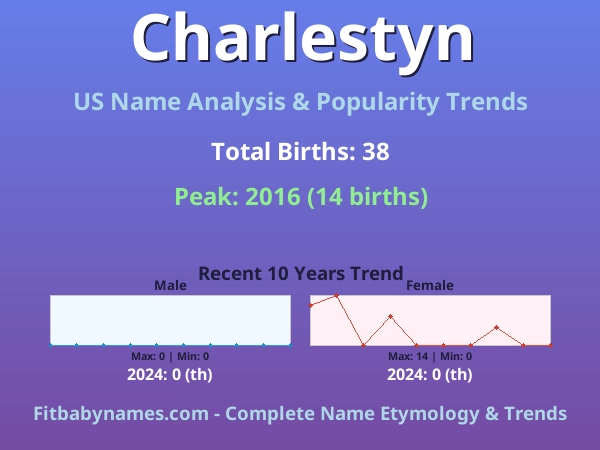 Infographic: Charlestyn name meaning, origin, and popularity trends in the United States (US baby name analysis chart)