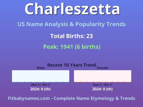 Infographic: Charleszetta name meaning, origin, and popularity trends in the United States (US baby name analysis chart)