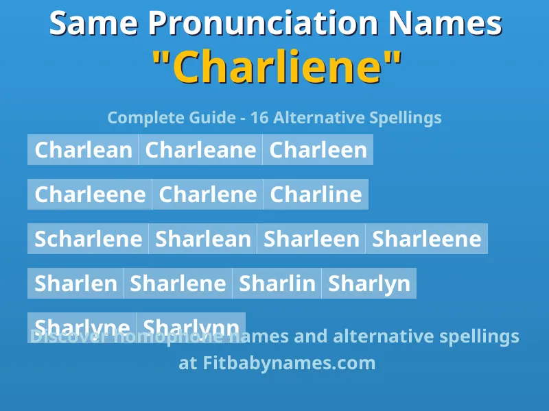 Infographic: Charliene same pronunciation names, similar names, and homophone names
