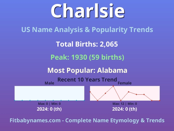 Infographic: Charlsie name meaning, origin, and popularity trends in the United States (US baby name analysis chart)