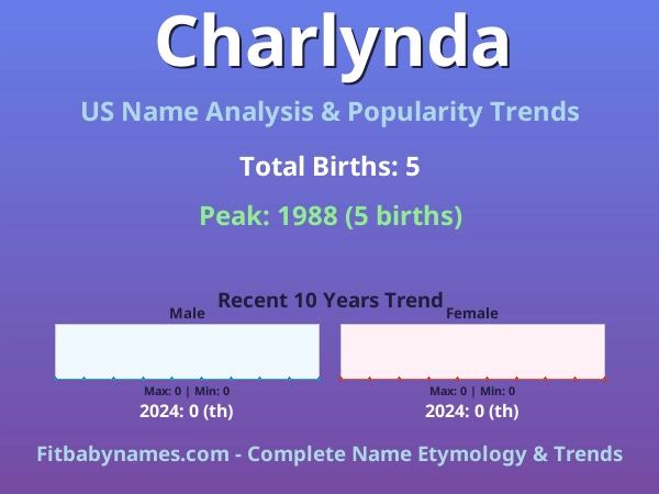 Infographic: Charlynda name meaning, origin, and popularity trends in the United States (US baby name analysis chart)
