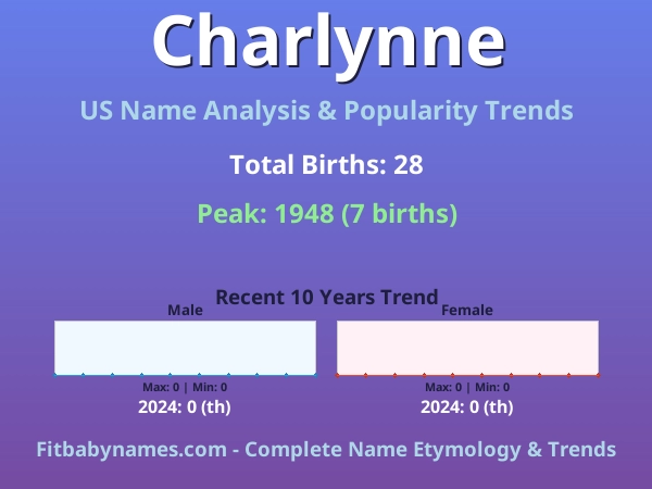 Infographic: Charlynne name meaning, origin, and popularity trends in the United States (US baby name analysis chart)