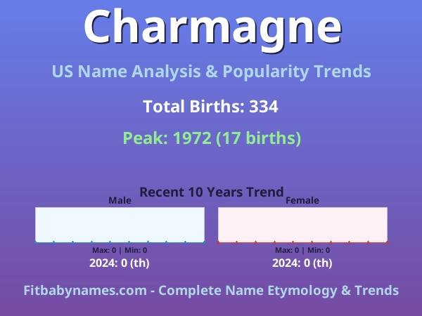 Infographic: Charmagne name meaning, origin, and popularity trends in the United States (US baby name analysis chart)