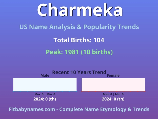 Infographic: Charmeka name meaning, origin, and popularity trends in the United States (US baby name analysis chart)
