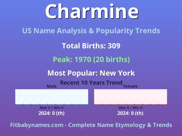 Infographic: Charmine name meaning, origin, and popularity trends in the United States (US baby name analysis chart)