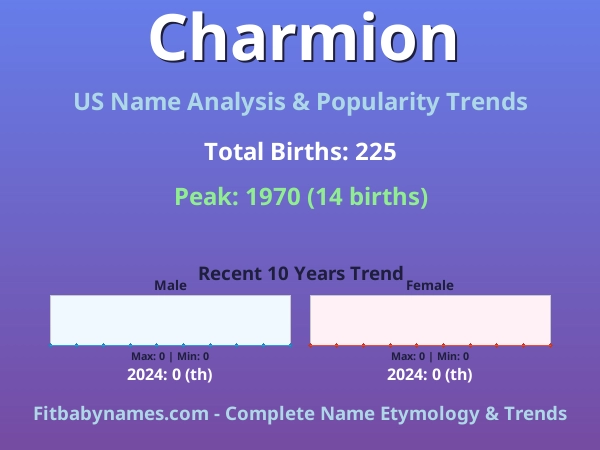Infographic: Charmion name meaning, origin, and popularity trends in the United States (US baby name analysis chart)