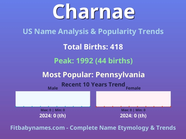 Infographic: Charnae name meaning, origin, and popularity trends in the United States (US baby name analysis chart)