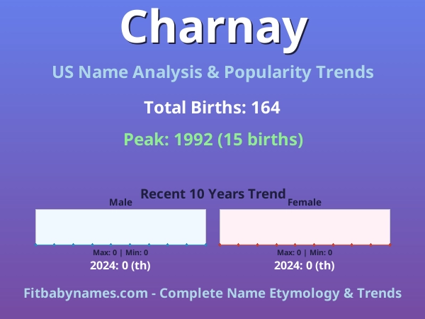Infographic: Charnay name meaning, origin, and popularity trends in the United States (US baby name analysis chart)