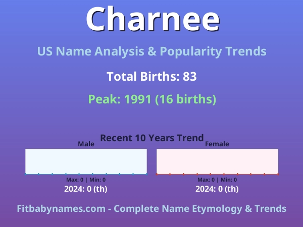 Infographic: Charnee name meaning, origin, and popularity trends in the United States (US baby name analysis chart)