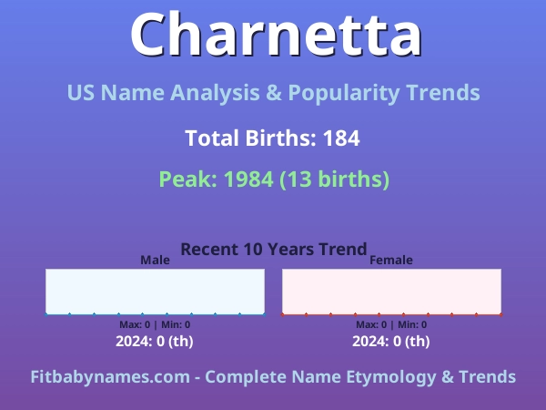 Infographic: Charnetta name meaning, origin, and popularity trends in the United States (US baby name analysis chart)