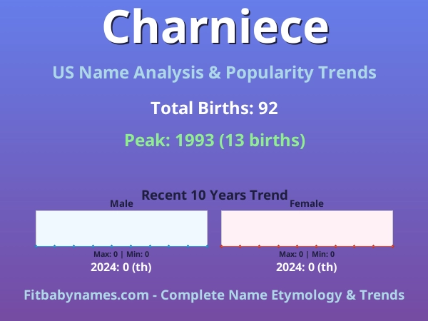 Infographic: Charniece name meaning, origin, and popularity trends in the United States (US baby name analysis chart)