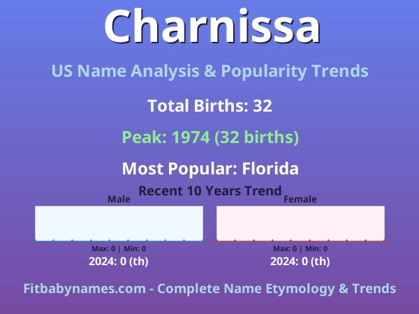 Infographic: Charnissa name meaning, origin, and popularity trends in the United States (US baby name analysis chart)