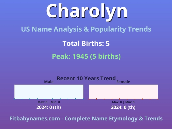 Infographic: Charolyn name meaning, origin, and popularity trends in the United States (US baby name analysis chart)