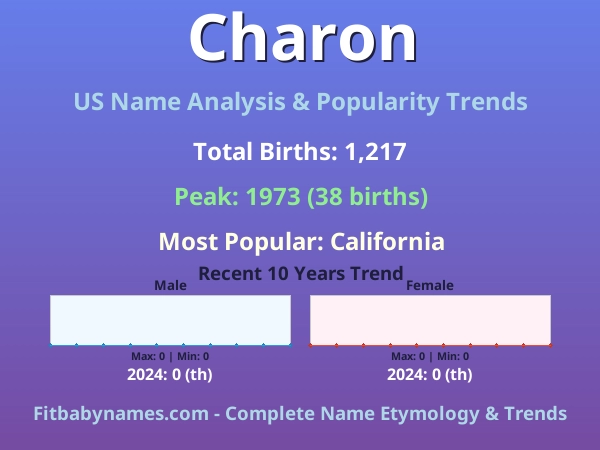 Infographic: Charon name meaning, origin, and popularity trends in the United States (US baby name analysis chart)
