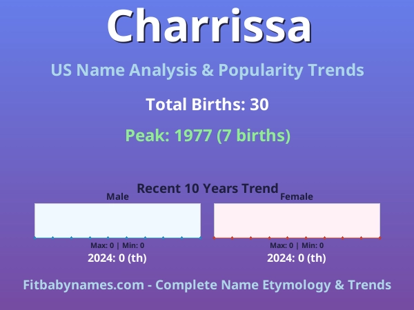 Infographic: Charrissa name meaning, origin, and popularity trends in the United States (US baby name analysis chart)