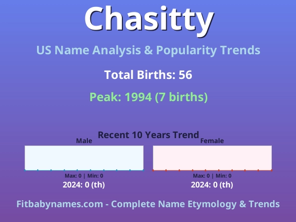 Infographic: Chasitty name meaning, origin, and popularity trends in the United States (US baby name analysis chart)