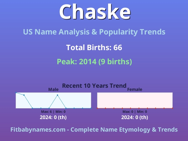 Infographic: Chaske name meaning, origin, and popularity trends in the United States (US baby name analysis chart)