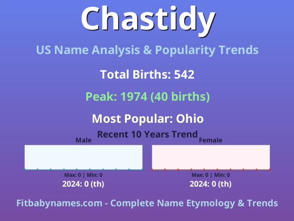 Infographic: Chastidy name meaning, origin, and popularity trends in the United States (US baby name analysis chart)
