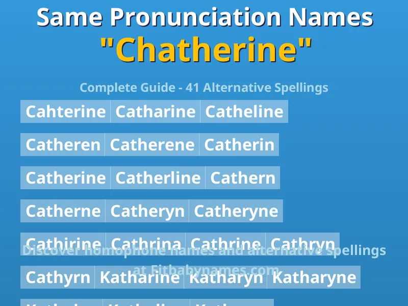 Infographic: Chatherine same pronunciation names, similar names, and homophone names