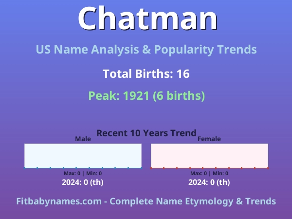 Infographic: Chatman name meaning, origin, and popularity trends in the United States (US baby name analysis chart)