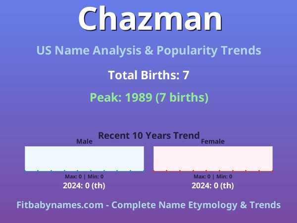 Infographic: Chazman name meaning, origin, and popularity trends in the United States (US baby name analysis chart)