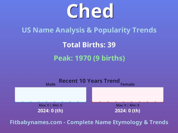 Infographic: Ched name meaning, origin, and popularity trends in the United States (US baby name analysis chart)