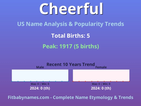 Infographic: Cheerful name meaning, origin, and popularity trends in the United States (US baby name analysis chart)