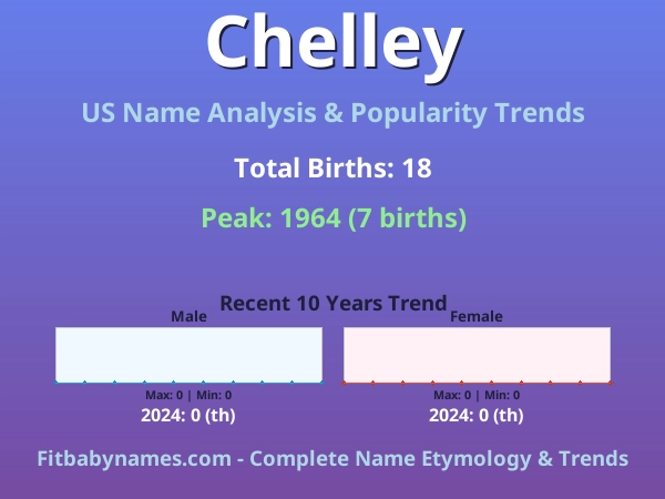 Infographic: Chelley name meaning, origin, and popularity trends in the United States (US baby name analysis chart)