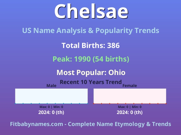 Infographic: Chelsae name meaning, origin, and popularity trends in the United States (US baby name analysis chart)