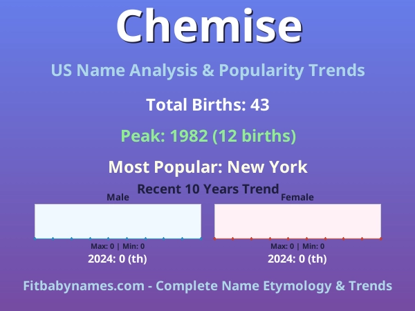 Infographic: Chemise name meaning, origin, and popularity trends in the United States (US baby name analysis chart)