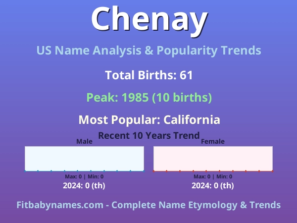Infographic: Chenay name meaning, origin, and popularity trends in the United States (US baby name analysis chart)