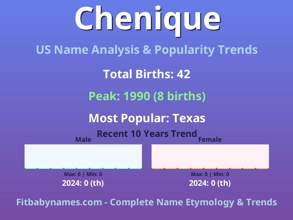 Infographic: Chenique name meaning, origin, and popularity trends in the United States (US baby name analysis chart)