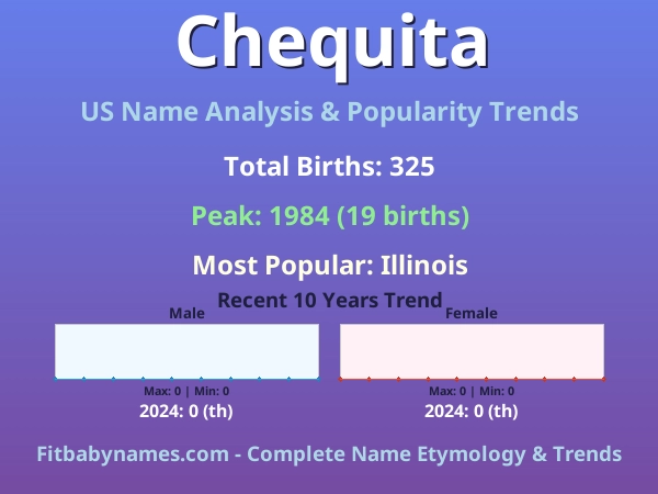 Infographic: Chequita name meaning, origin, and popularity trends in the United States (US baby name analysis chart)