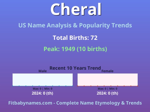 Infographic: Cheral name meaning, origin, and popularity trends in the United States (US baby name analysis chart)