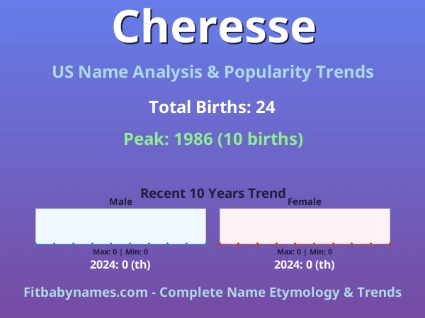 Infographic: Cheresse name meaning, origin, and popularity trends in the United States (US baby name analysis chart)