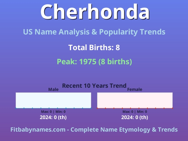 Infographic: Cherhonda name meaning, origin, and popularity trends in the United States (US baby name analysis chart)