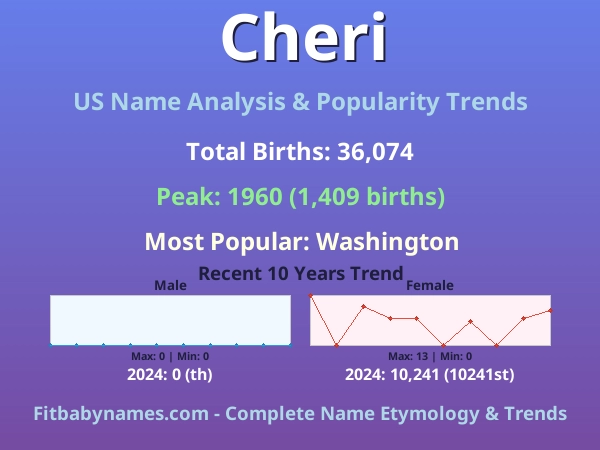 Infographic: Cheri name meaning, origin, and popularity trends in the United States (US baby name analysis chart)