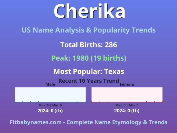 Infographic: Cherika name meaning, origin, and popularity trends in the United States (US baby name analysis chart)