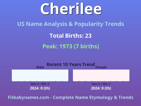 Infographic: Cherilee name meaning, origin, and popularity trends in the United States (US baby name analysis chart)