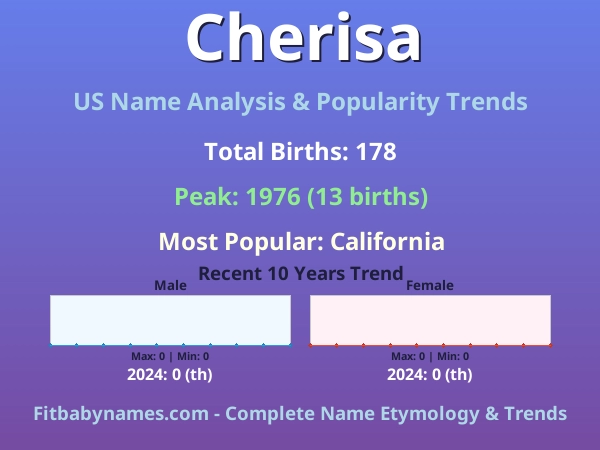 Infographic: Cherisa name meaning, origin, and popularity trends in the United States (US baby name analysis chart)