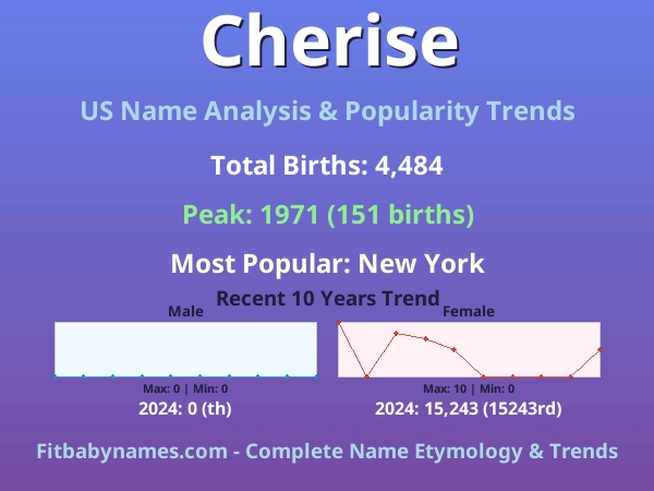 Infographic: Cherise name meaning, origin, and popularity trends in the United States (US baby name analysis chart)