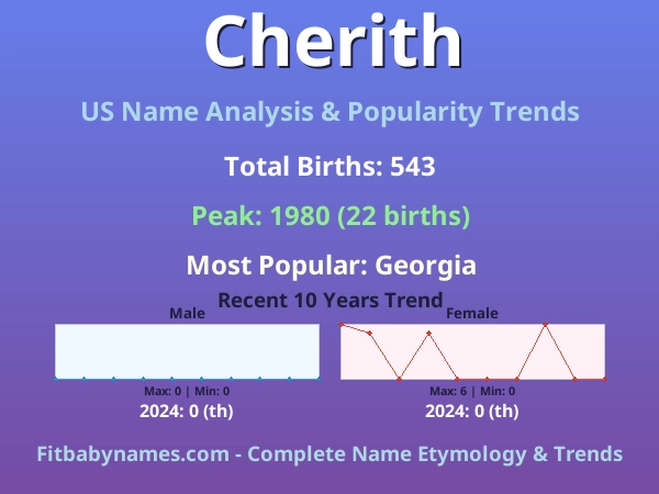 Infographic: Cherith name meaning, origin, and popularity trends in the United States (US baby name analysis chart)