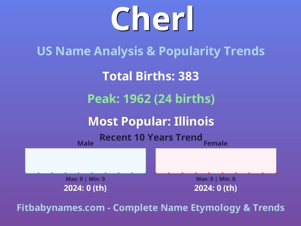 Infographic: Cherl name meaning, origin, and popularity trends in the United States (US baby name analysis chart)