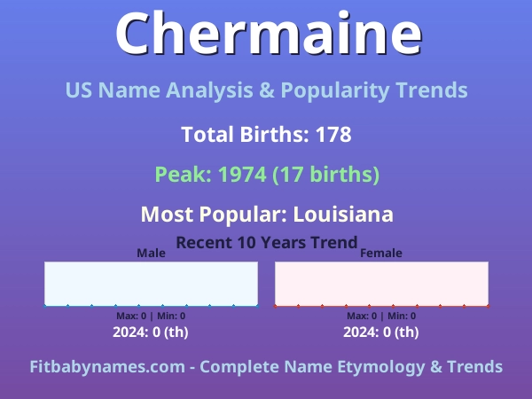 Infographic: Chermaine name meaning, origin, and popularity trends in the United States (US baby name analysis chart)