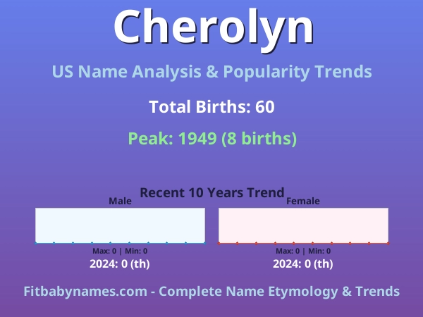 Infographic: Cherolyn name meaning, origin, and popularity trends in the United States (US baby name analysis chart)